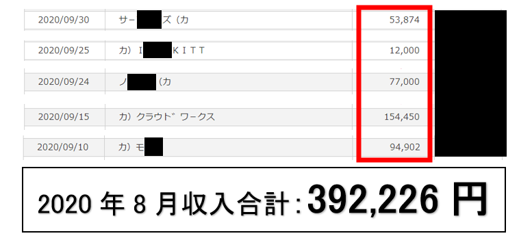 プロWebライター「愛T」が月収300,000円以上を達成した手法を公開！